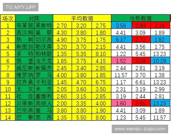 欧冠波胆推荐避坑指南 彩票与数字高频玩法防骗